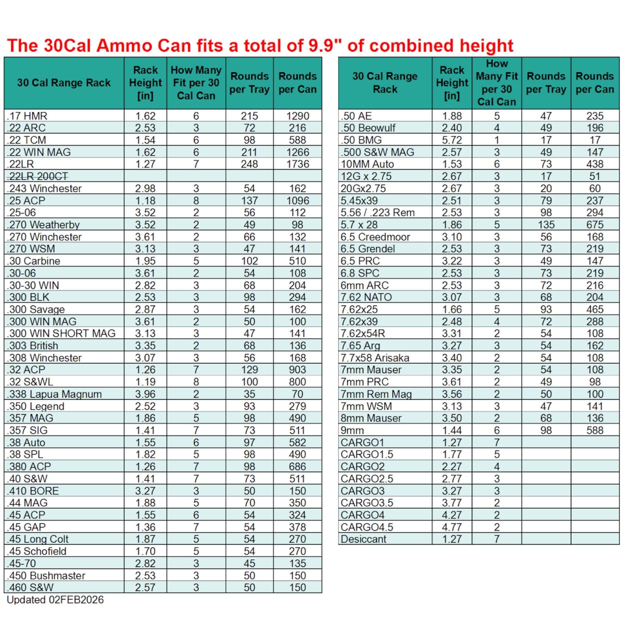 Ammo Organizer Tray for 30Cal NATO Can - The Range Rack System, 60+ Calibers and Designs