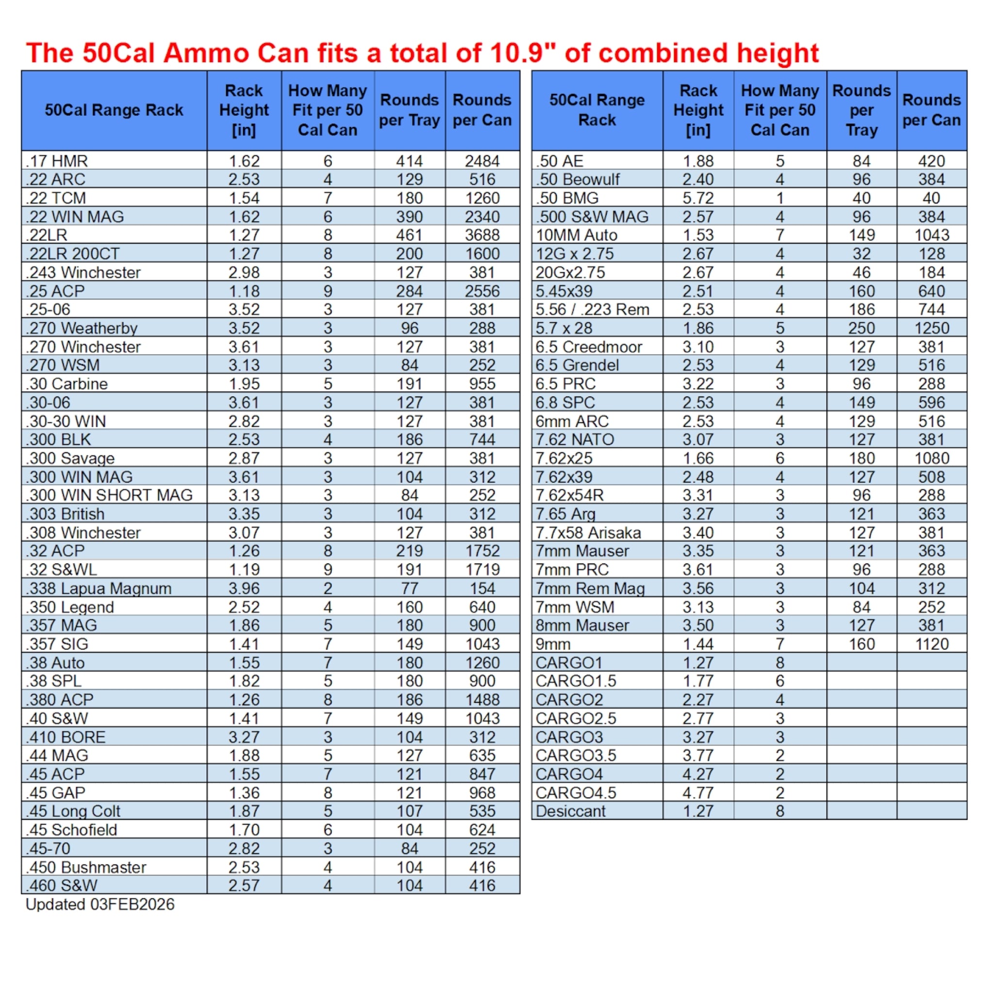 Ammo Organizer Tray for 50Cal NATO Can - The Range Rack PLUS System, 60+ Calibers and Designs