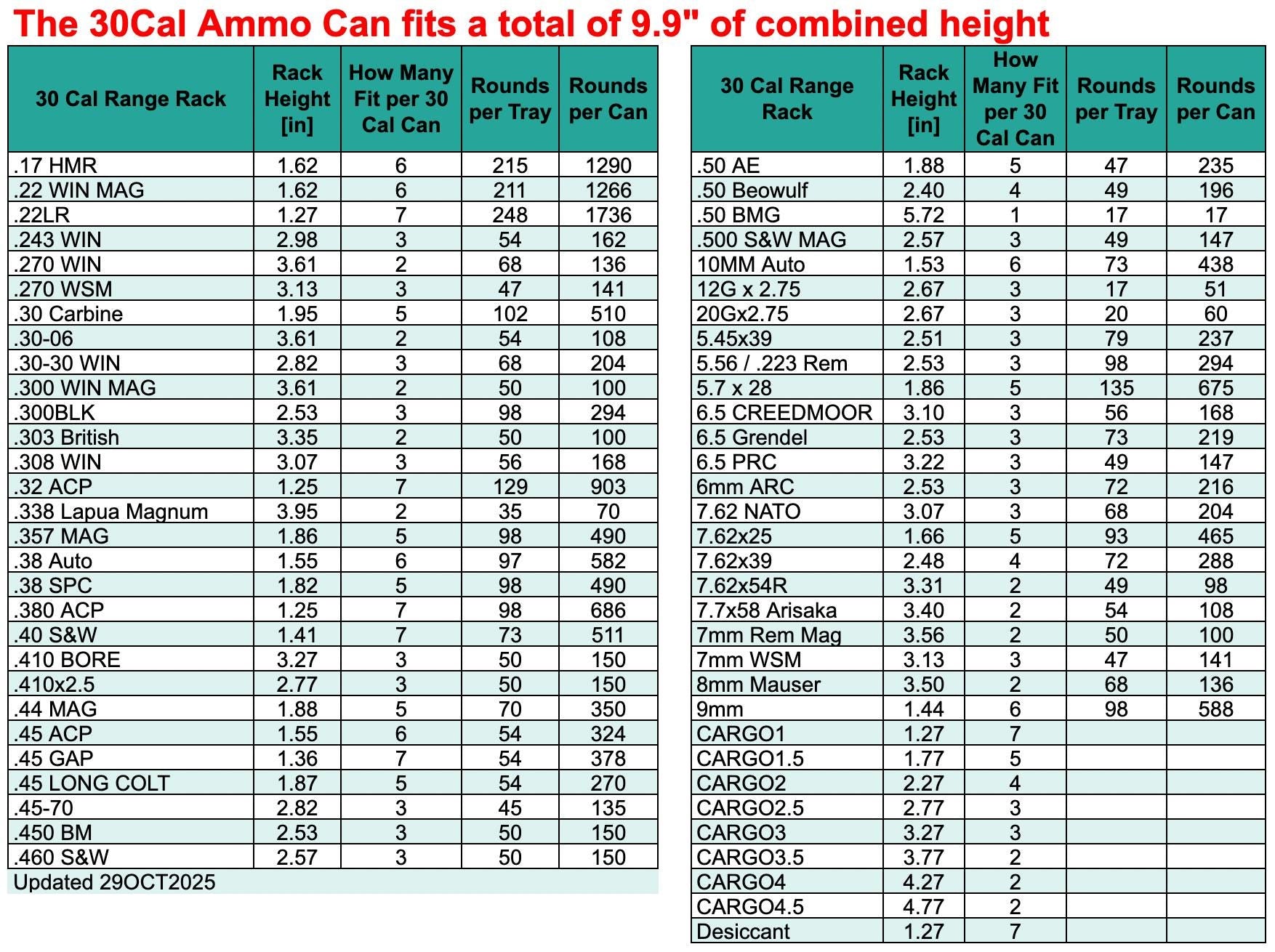 Ammo Organizer Tray for 30Cal NATO Can - The Range Rack System, 60+ Calibers and Designs