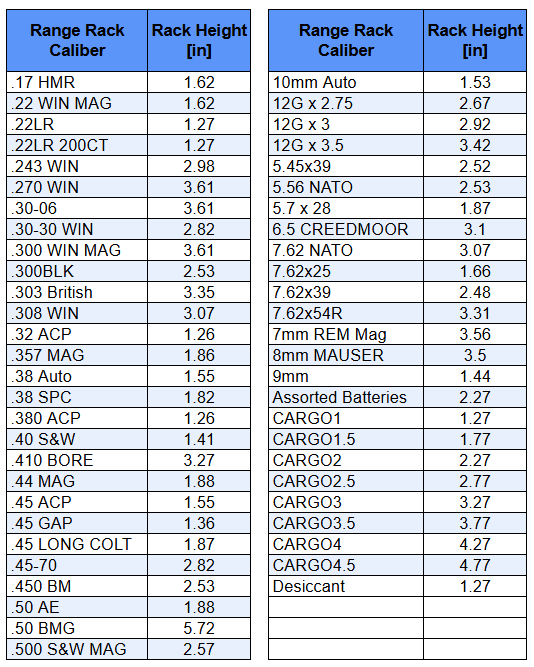 Ammo Organizer Tray for 50Cal NATO Can - The Range Rack PLUS System, 60+ Calibers and Designs